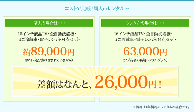 コストで比較!購入orレンタル~